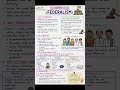 Class 10 Political Science Chapter 2 Federalism handwritten notes 📚 easy &amp; clear 💡
