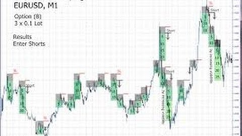 Live Scalping Trading Using Stochastic Pattern