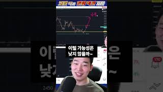 비트코인 이번 하락 여기까지 떨어집니다
