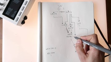 Better living through looping - Beekeeping on the Aleph #5 part 01