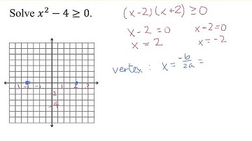 Alg 2 - 5.7 Graphing and Solving Quad Inequalities