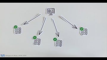 Configuration Management: Puppet vs Chef | ISDS 2020