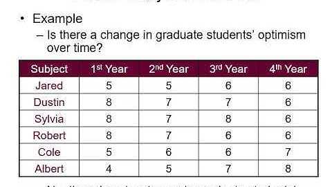 8 Review of ANOVA and ANCOVA Video 2