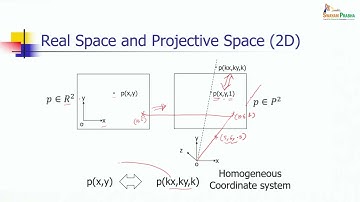 Projective Geometry (Part-1) #CH30SP #swayamprabha