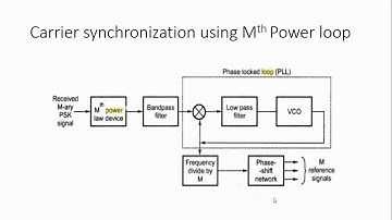 Unit 4  carrier synchronization