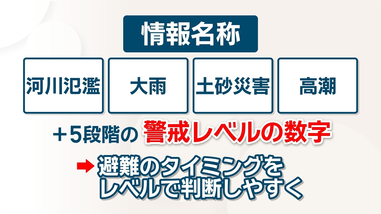 気象庁が5月29日から新たな防災気象情報を運用へ 5段階の警戒レベルで 