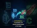 Concentration vs. Dose: Pharmacology Basics 💊 ED50 EC50 #biotech #science #biology