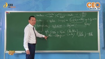 CEO Quản Trị - Bài 1: Giới thiệu về khóa học