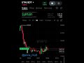Трейдинг: как распознать фальшивый пробой #trading #трейдинг #bitcoin #биткоин #crypto #btc