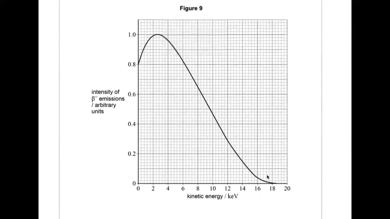 LATEST PAPER: Jan 2025 Unit 1 | Oxford AQA IAS Physics (2/2)