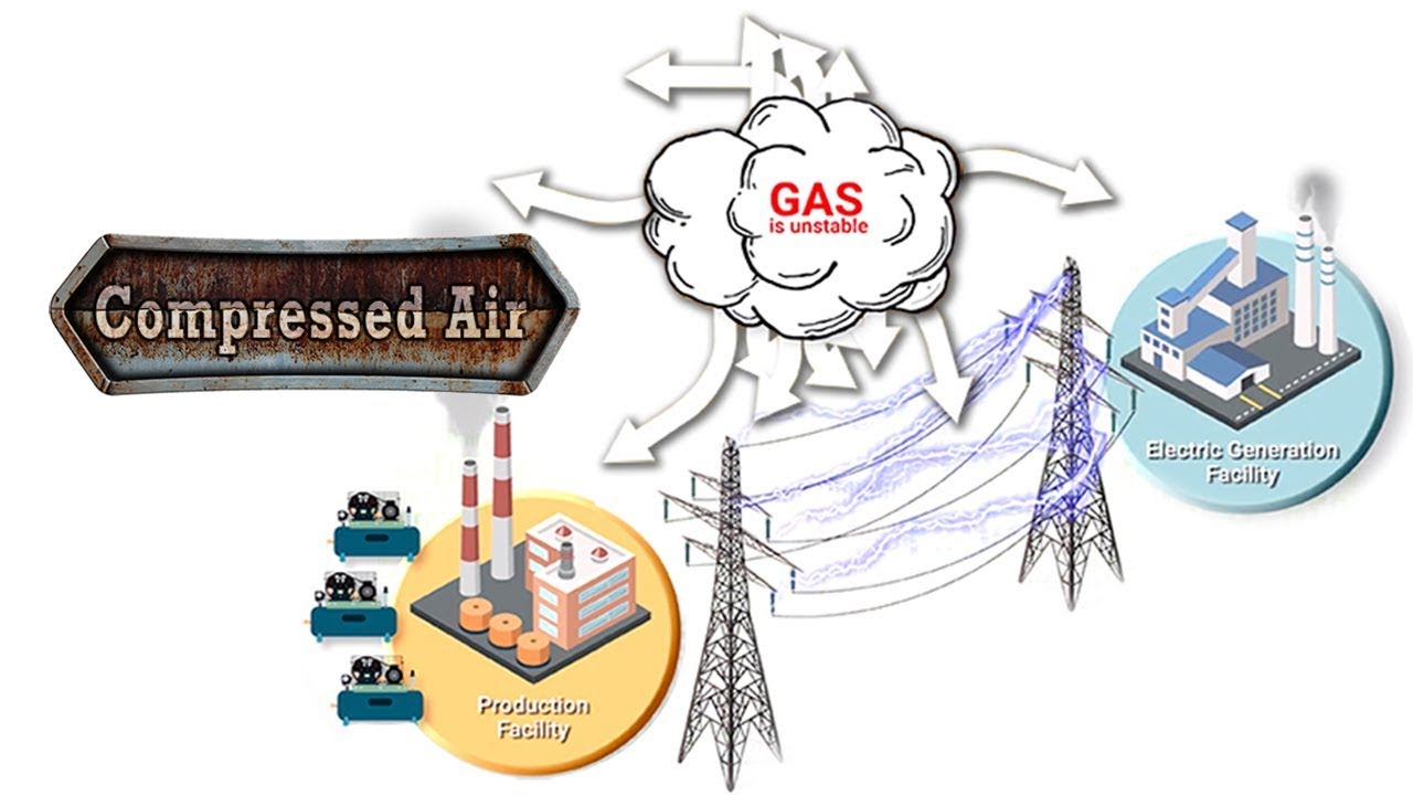 Compressed Air YouTube