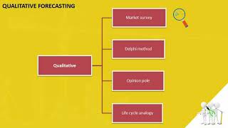 17   Qualitative forecasting