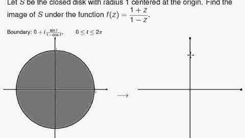 Finding the Image of a Set under a Complex Function - 2