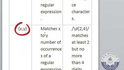 VALIDATION USING REGEX | JAVA SCRIPT | SAMPLE VIDEO | ENGLISH LANGUAGE