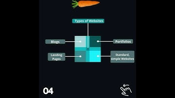 Website vs Web App #website #webapp