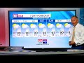 First Alert 7-Day Forecast