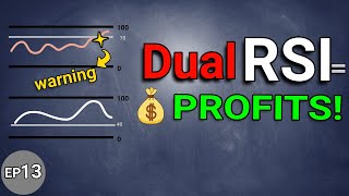 Master The Dual RSI Strategy in 5 Minutes
