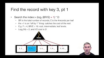 Lec 7 Part 7 Clustered B+ Tree Cost Model **REVISED**