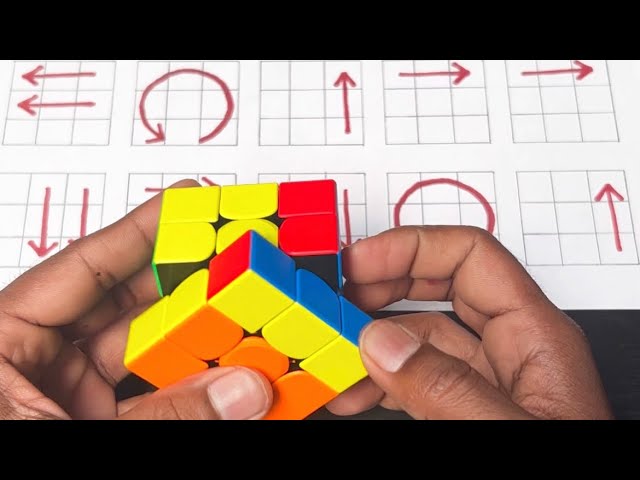 Solving the Rubik’s Cube: Complete Tutorial Best Cuber Mk class=