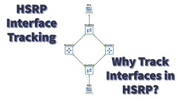 HSRP Interface Tracking | Why Track Interfaces in HSRP?