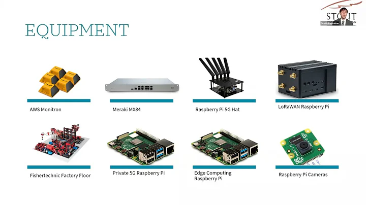 BUILDING A SMART SECURE MANUFACTURING TESTBED USIN...