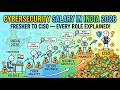 Cybersecurity salary in India 2026 — fresher to CISO, every role explained