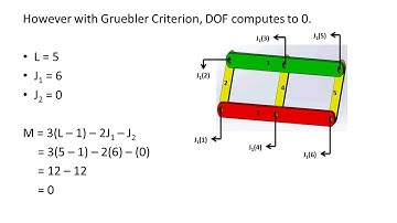 Gruebler Equation Paradox