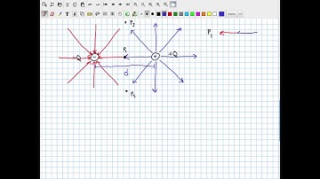 PHYSICS II - Lecture 4 - Electric Fields of Charge Distributions