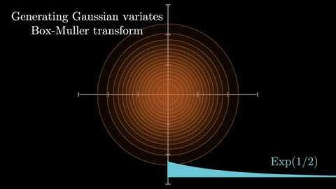 The Gaussian Distribution