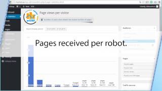 Pages received per robot.