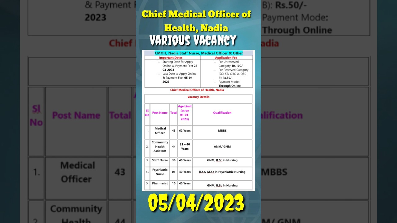 Staff Nurse, Medical Officer & Other Recruitment//CMOH, Nadia Staff Nurse, Medical Officer & Other👍👍