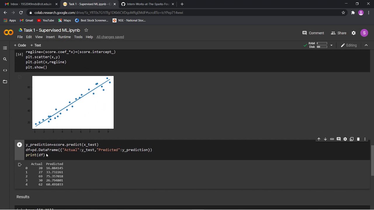 Somasunder S | Task 1 - Student Score Prediction | The Sparks ...