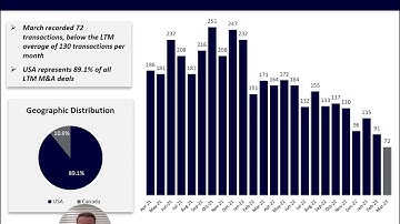 Software & Internet - Monthly M&A & VC Report: March 2023