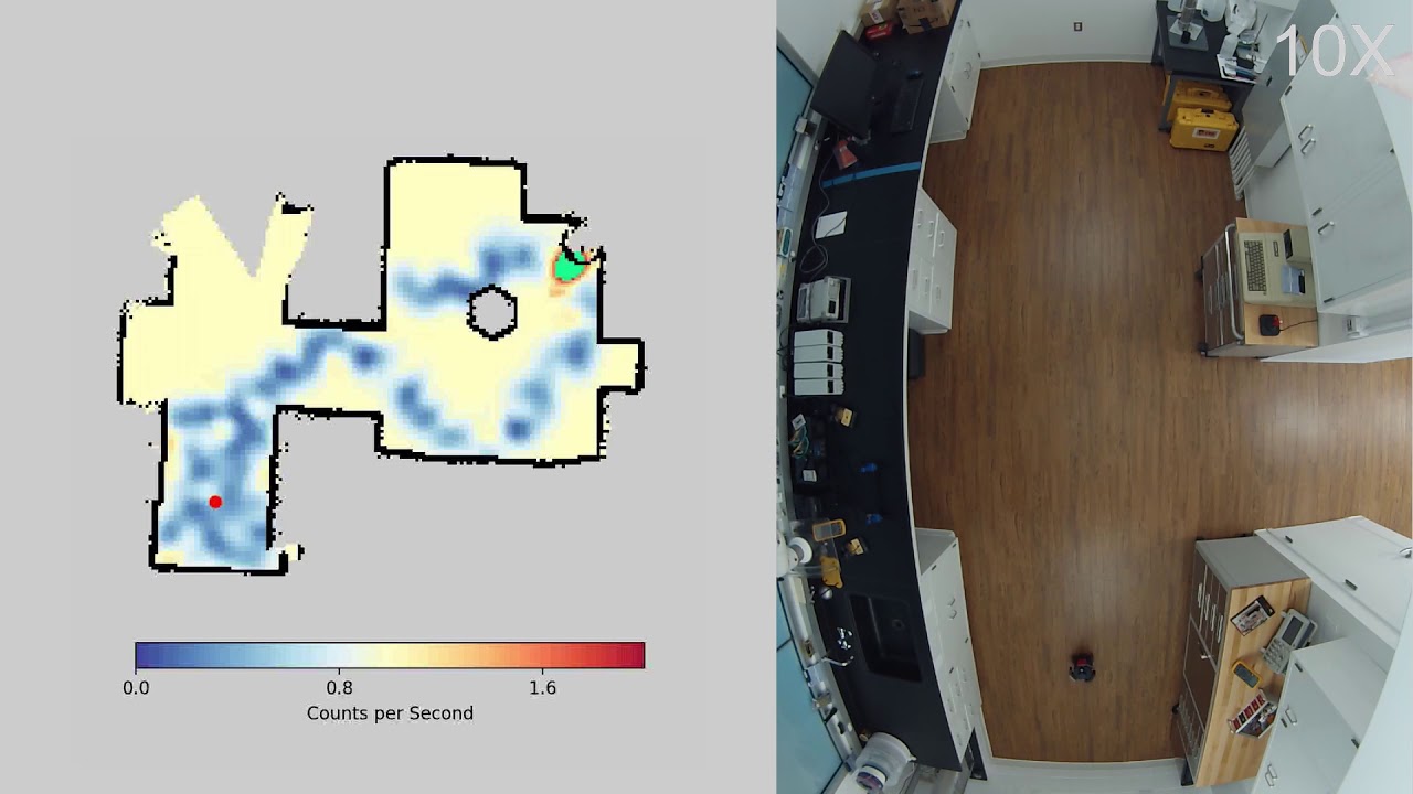 rad-UCL Algorithm Test 1 - YouTube