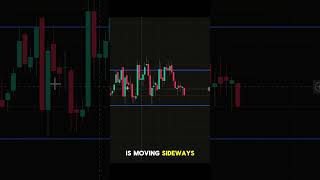 Amateurs jump in, pros wait for confirmation #forex #trading #shorts