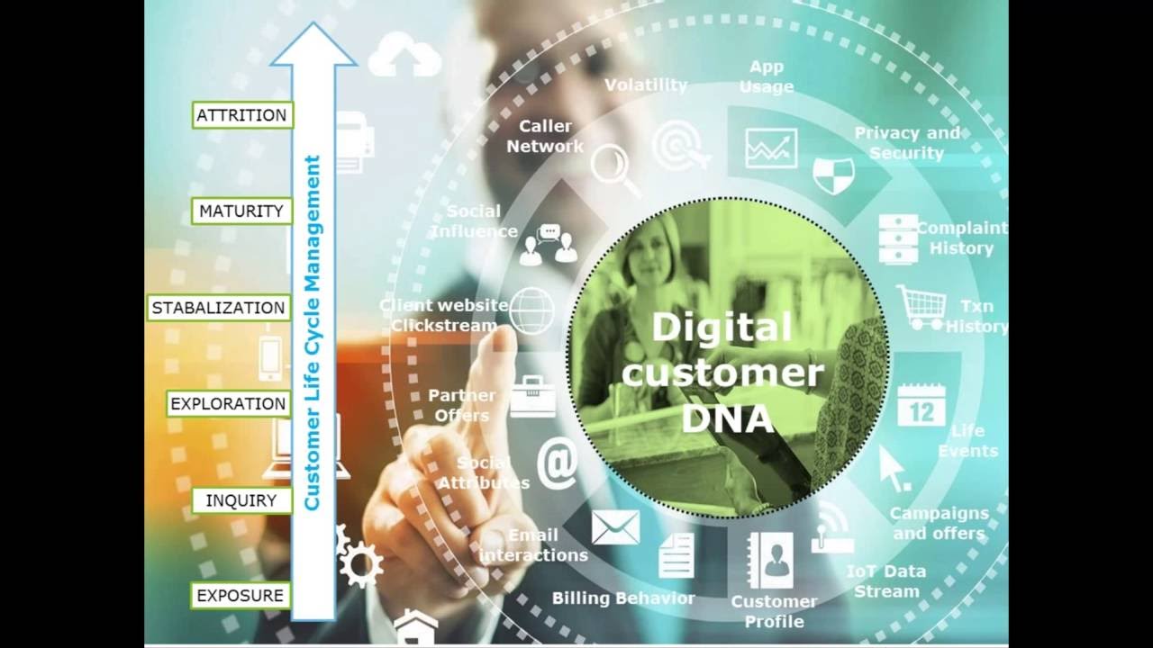 Marketing in the Digital Age - IoT and Augmented Reality