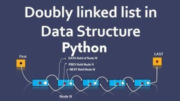 Data Structures in Python: Doubly Linked Lists -- Append and Prepend | Data Structures in Python