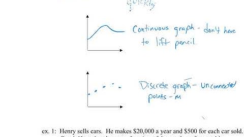 Algebra 1: 4.1 Graphing Relationships
