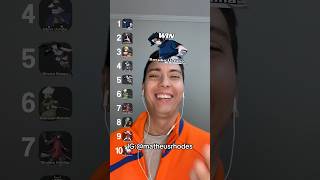 Ranking Personagens De Naruto.