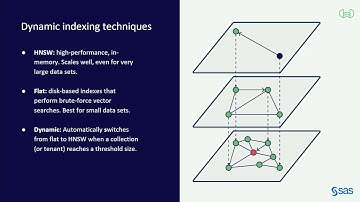 Unlocking Enterprise Knowledge With GenAI: A Collaborative Innovation Between Weaviate and SAS