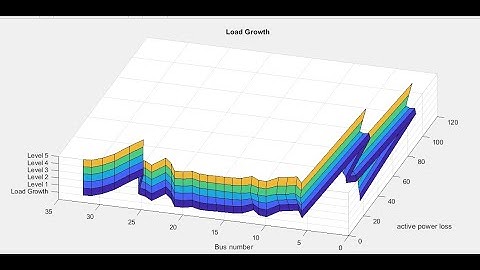 Impact on Radial Distribution System by Integrating Wind Power with ZIP Load Considering Load Growth