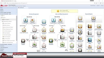 Order to Cash in Deskera ERP (For USA)