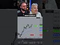 This was a clean VWAP bounce as we made all time highs on stream!