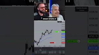 This was a clean VWAP bounce as we made all time highs on stream!