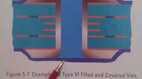 What standards does IPC have to address via protection? IPC video technical question of the week