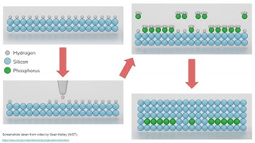 Spectral Hamiltonian Learning in Si:P Arrays (Theo Mahaffey - TREND REU 2023)