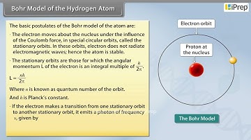 Bohr Model of The Hydrogen Atom  | Atoms | Physics | Class 12th | iPrep