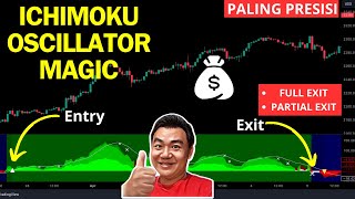 🔴 Modifikasi Versi Terbaru Ichimoku Menghasilkan Indikator Paling Presisi & Profitable screenshot 2