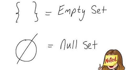 Junior Cycle - Sets & Set Notation