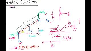 Ladder Friction|Friction|Mechanics @ishamishra7831